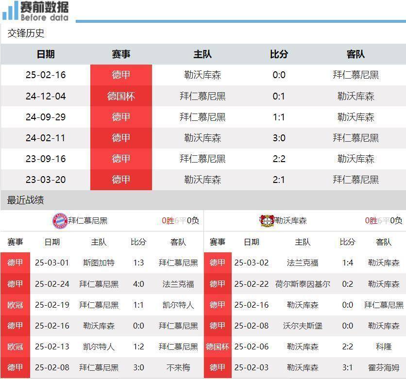 ld乐动体育官网-勒沃库森球员遭遇伤病困扰，球队成绩下滑的简单介绍