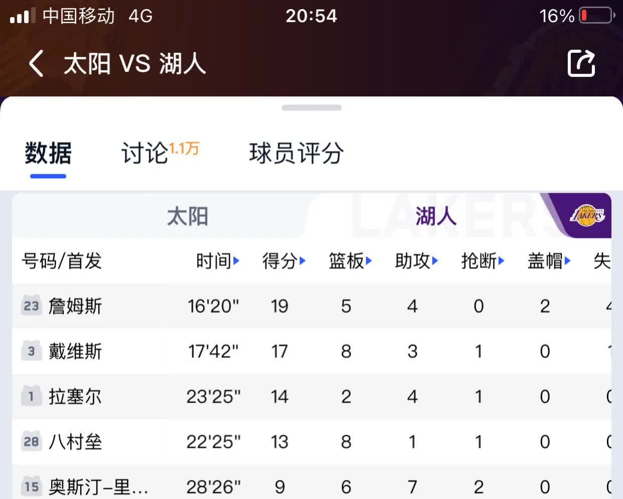 包含太阳大胜湖人，率先获得西部决赛参赛资格的词条