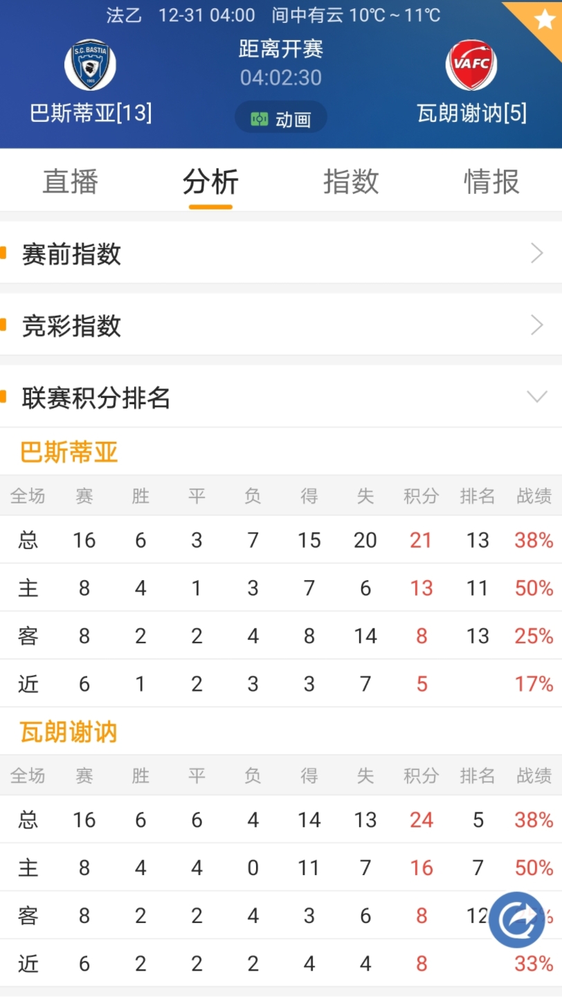 瓦朗谢纳客场取胜，提升积分排名的简单介绍