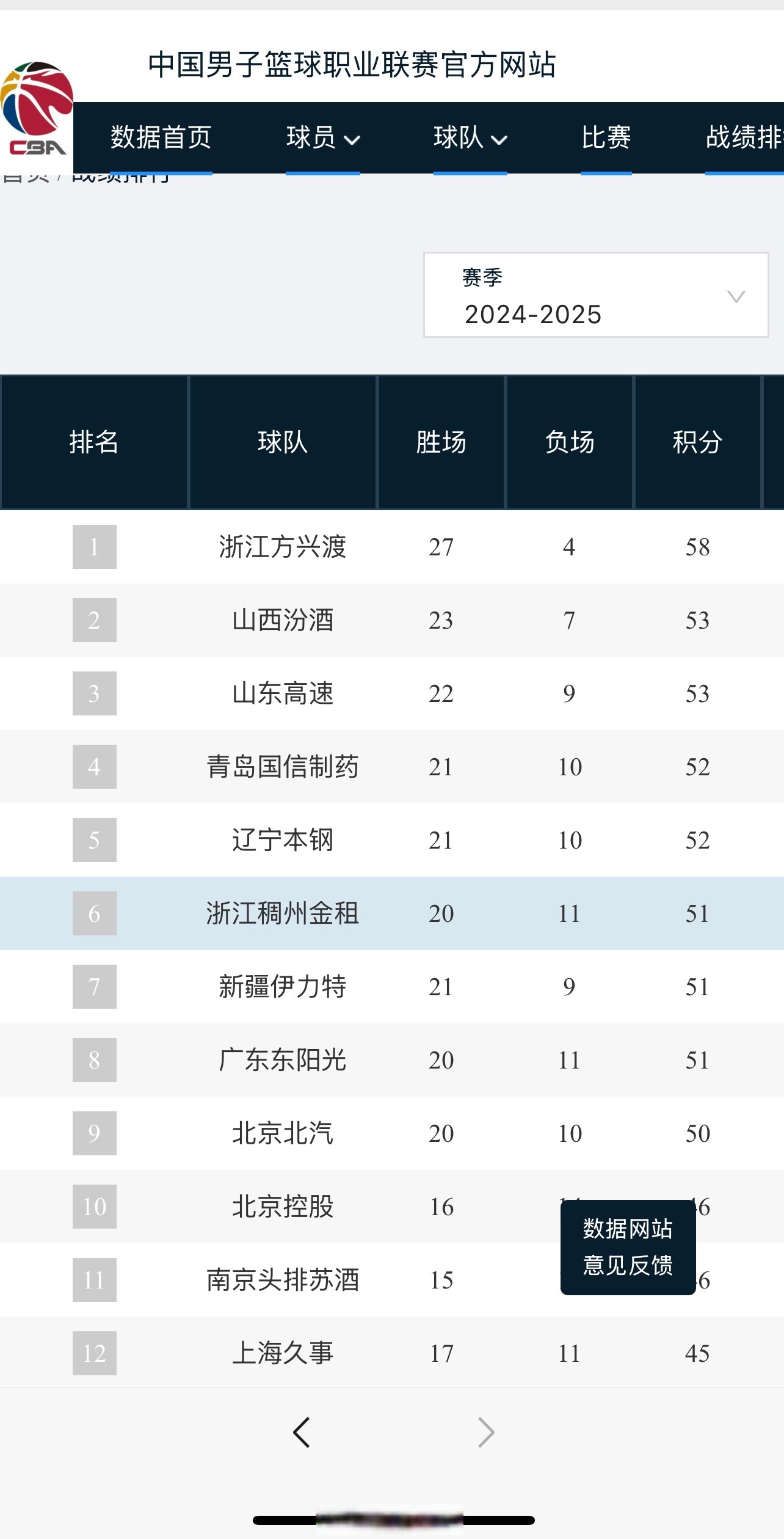 -青训球员入选大名单赢得主教练信任