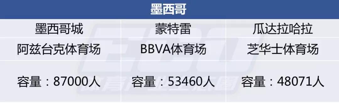 墨西哥男篮惨败美国，遭遇南美杯两连败