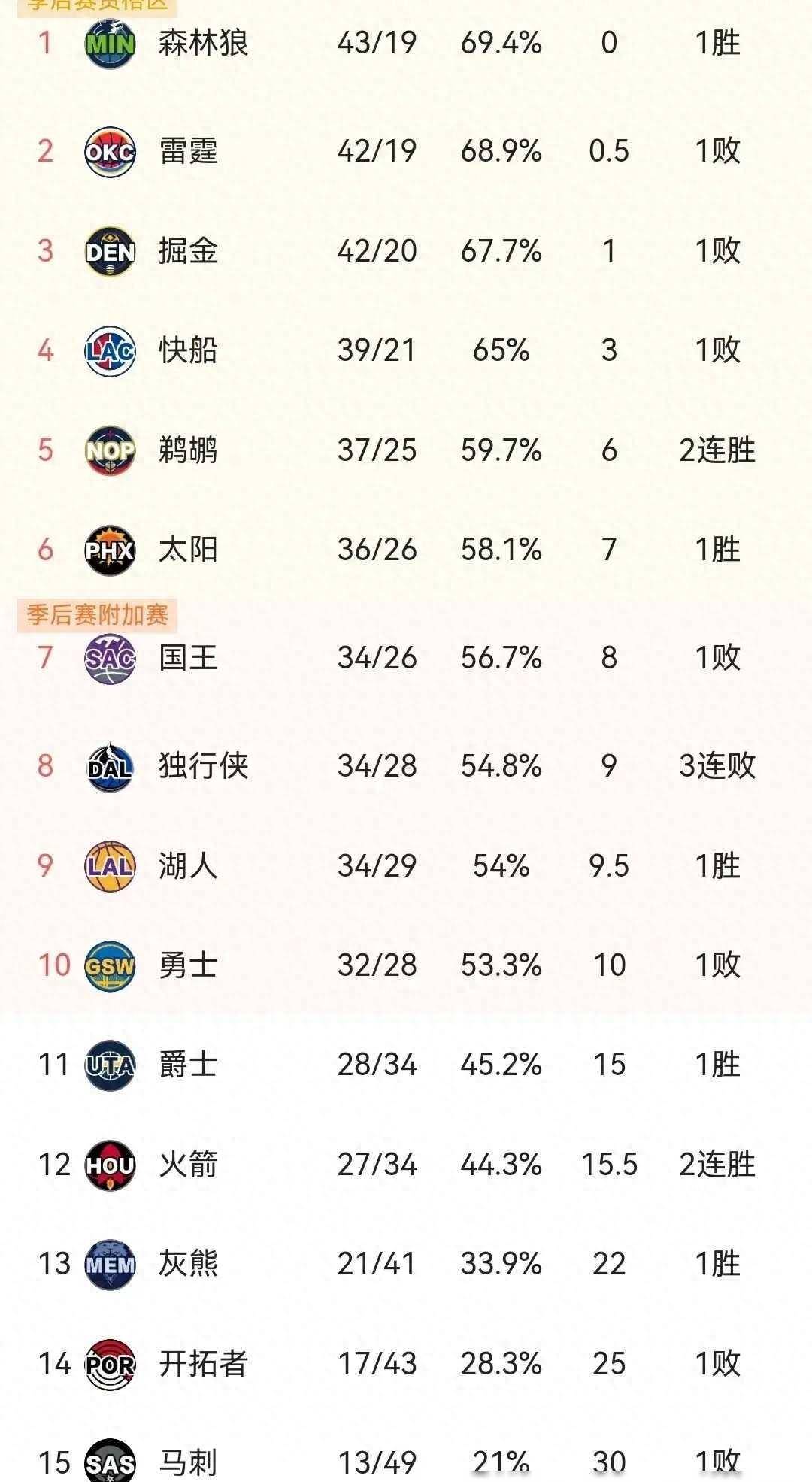 包含河北队力克对手，实力雄厚稳坐前列的词条