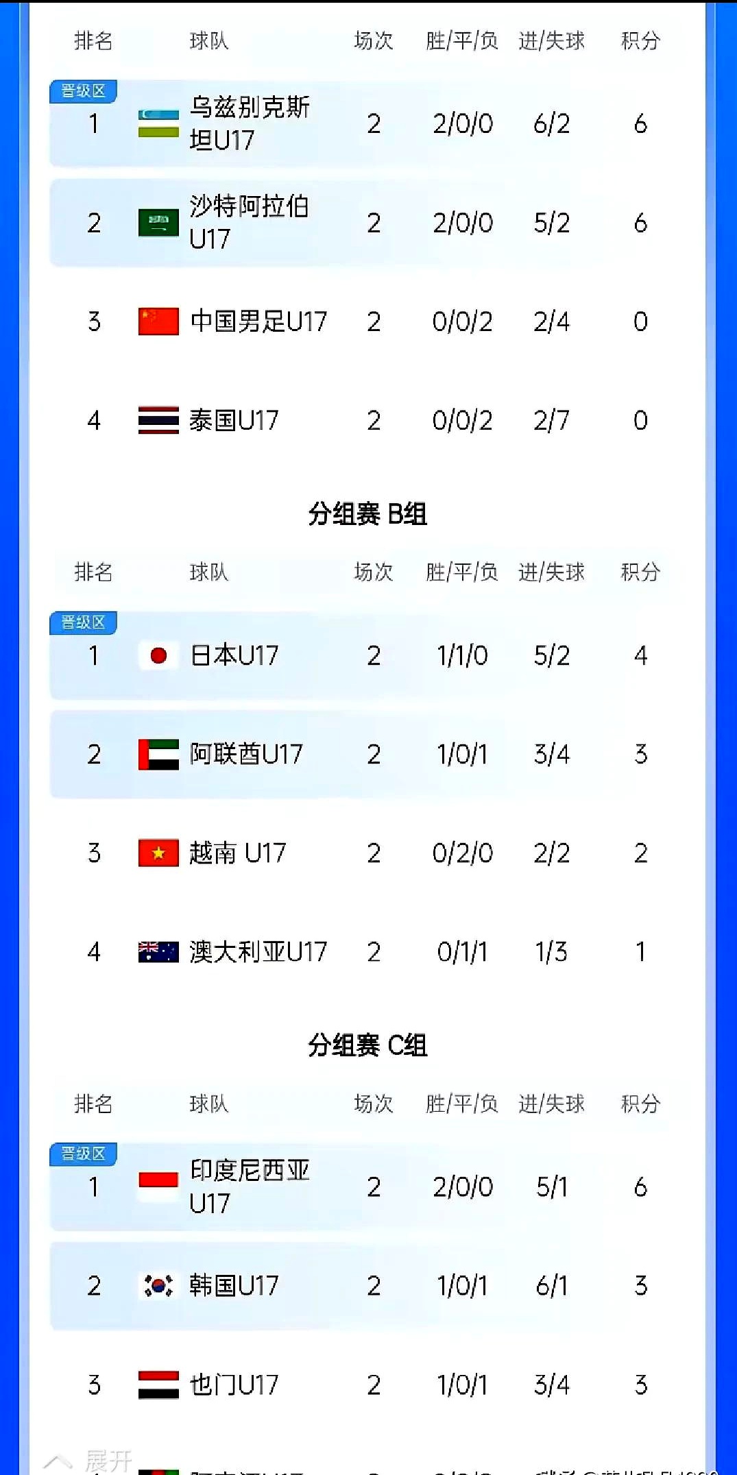 拉尼斯战胜强队，实力获得认可