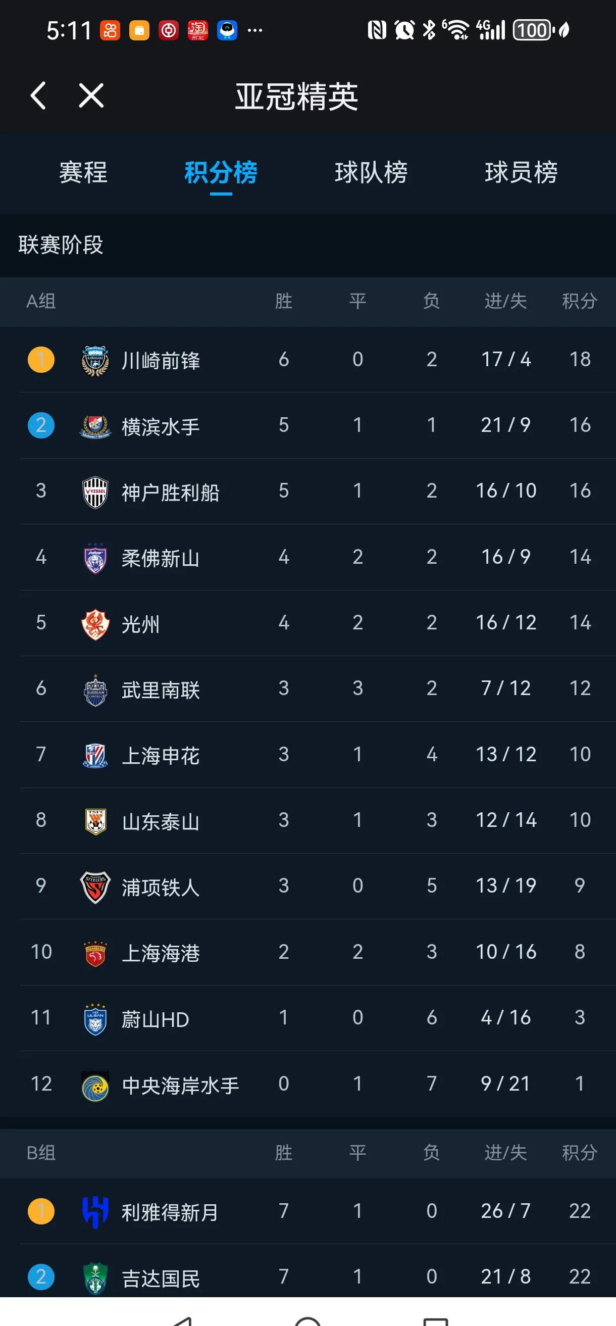 乐动运动app-包含苏宁客场战平泰达，保持积分榜前四位置的词条