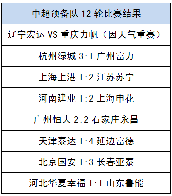 包含苏宁客场战平泰达，保持积分榜前四位置的词条